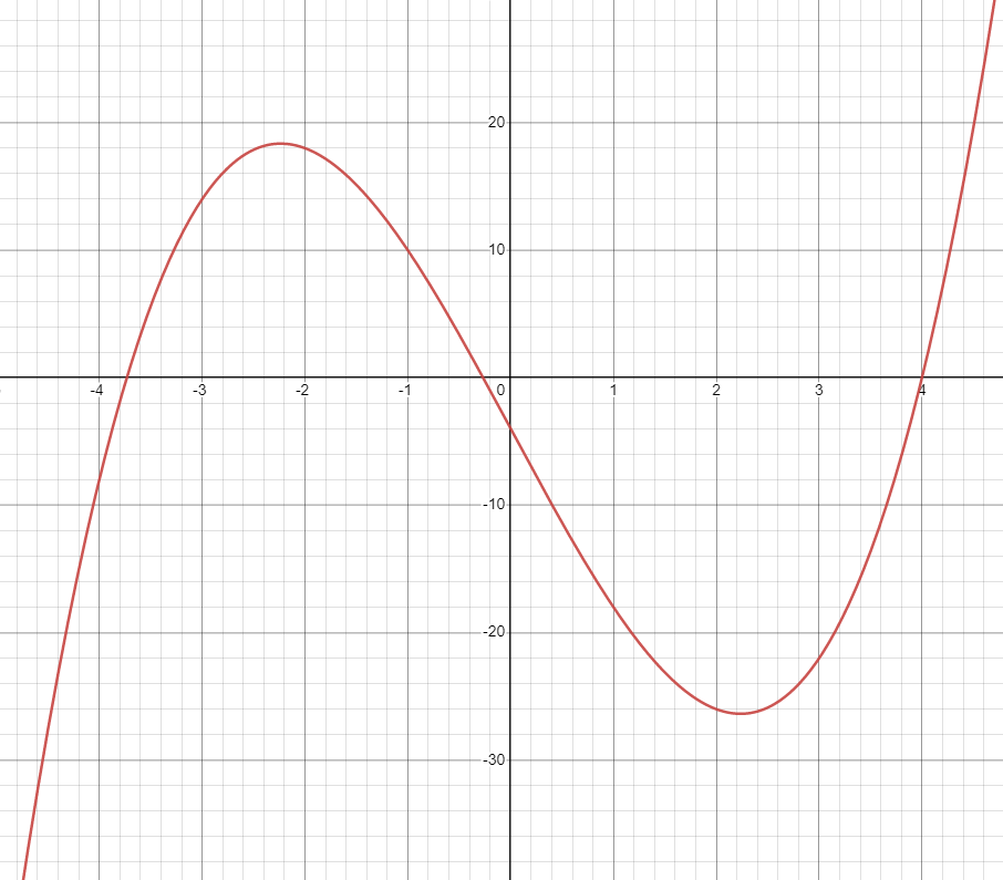 Complex Numbers in the Plane - The Mathematical Wild