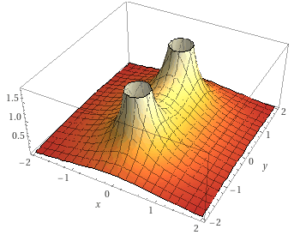 Convergence and Complex Taylor Series - The Mathematical Wild