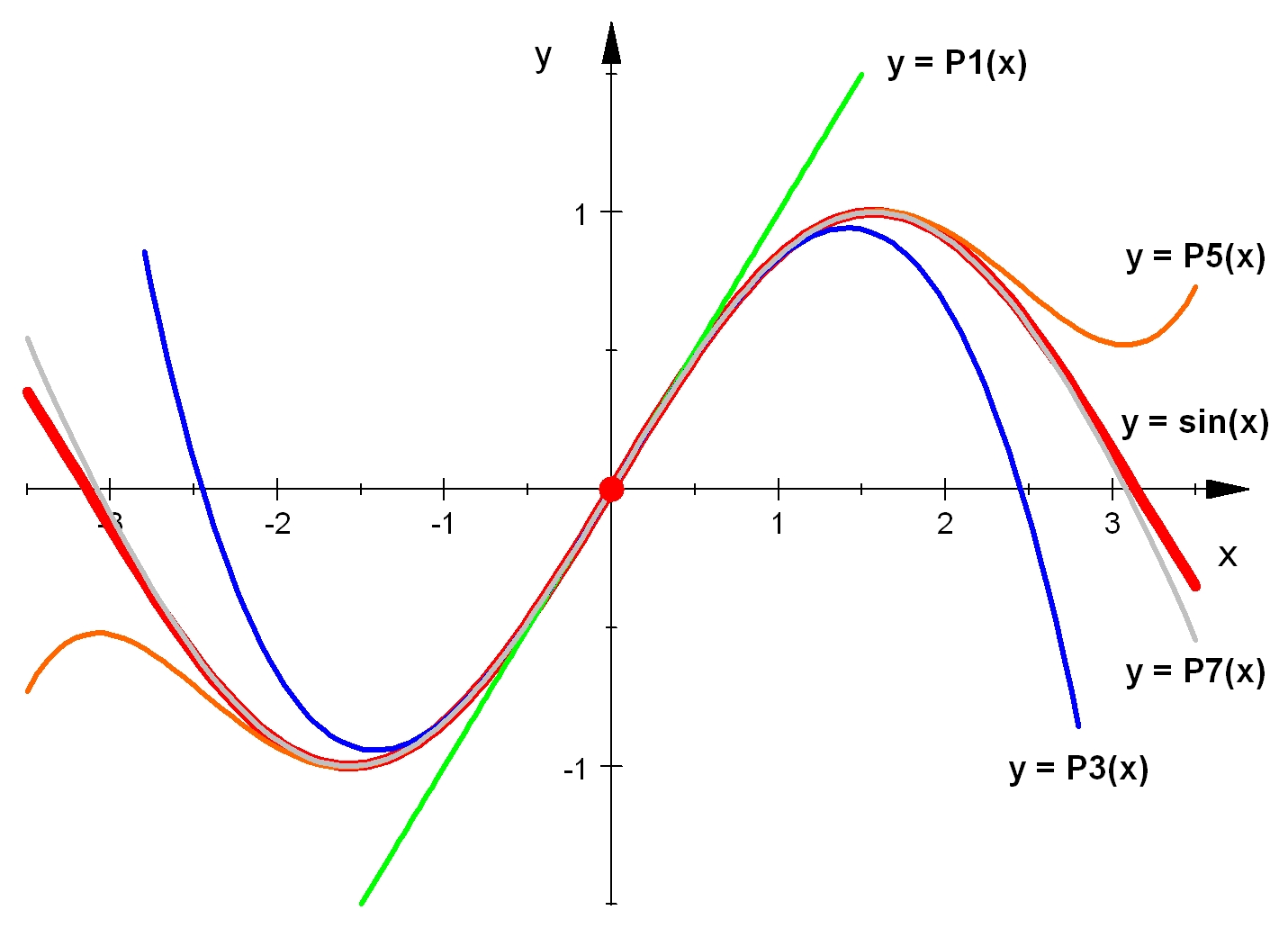 radius of convergence complex taylor series